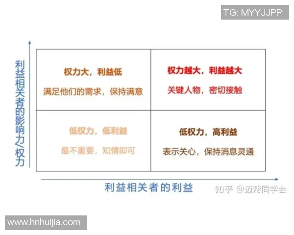 独家解析IG的意识形态差异与影响力对比分析