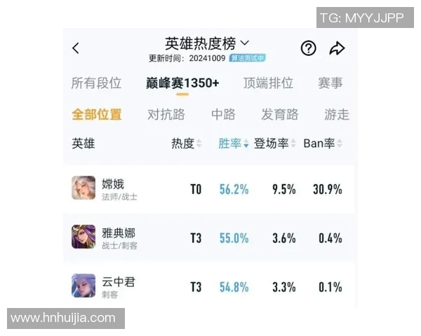 王者荣耀S15赛季灵活性排行榜V5战队荣登第一引发热议 王者荣耀S15赛季灵活性排行榜V5战队荣登第一引发热议