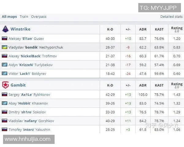 电竞比分最新CSGO战术分析IG战队领跑榜单前十名 电竞比分最新CSGO战术分析IG战队领跑榜单前十名