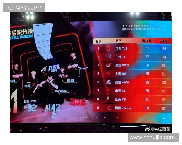 和平精英最新配合排行榜揭晓JDG战队荣登第八名引发热议