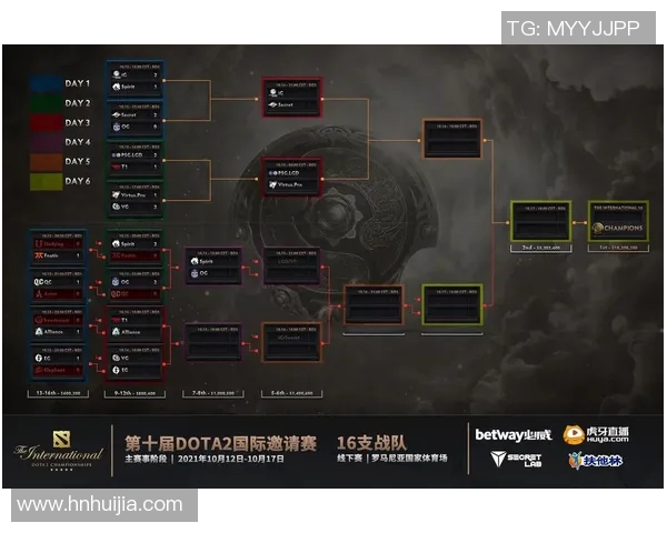 电竞新闻聚焦DOTA2IG战队速度提升策略与赛场表现分析
