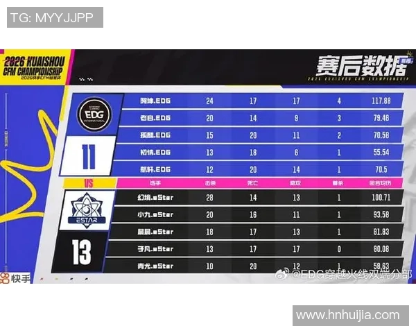 2026电竞新闻EDG战队在CSGO实力排名中创下历史新高引发电竞圈热议 2026电竞新闻EDG战队在CSGO实力排名中创下历史新高引发电竞圈热议